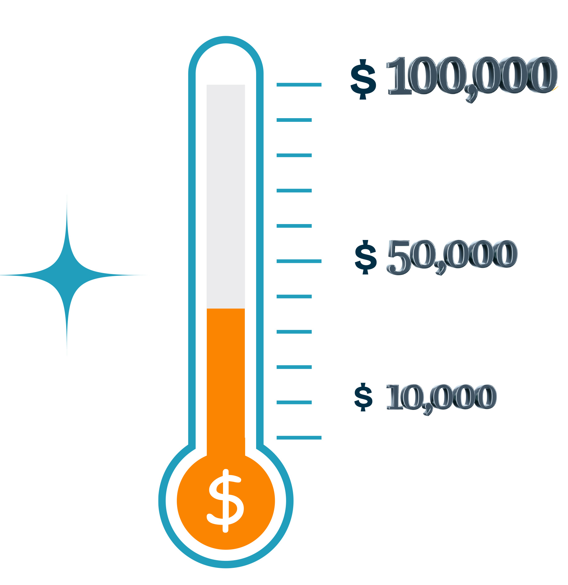 donation thermometer