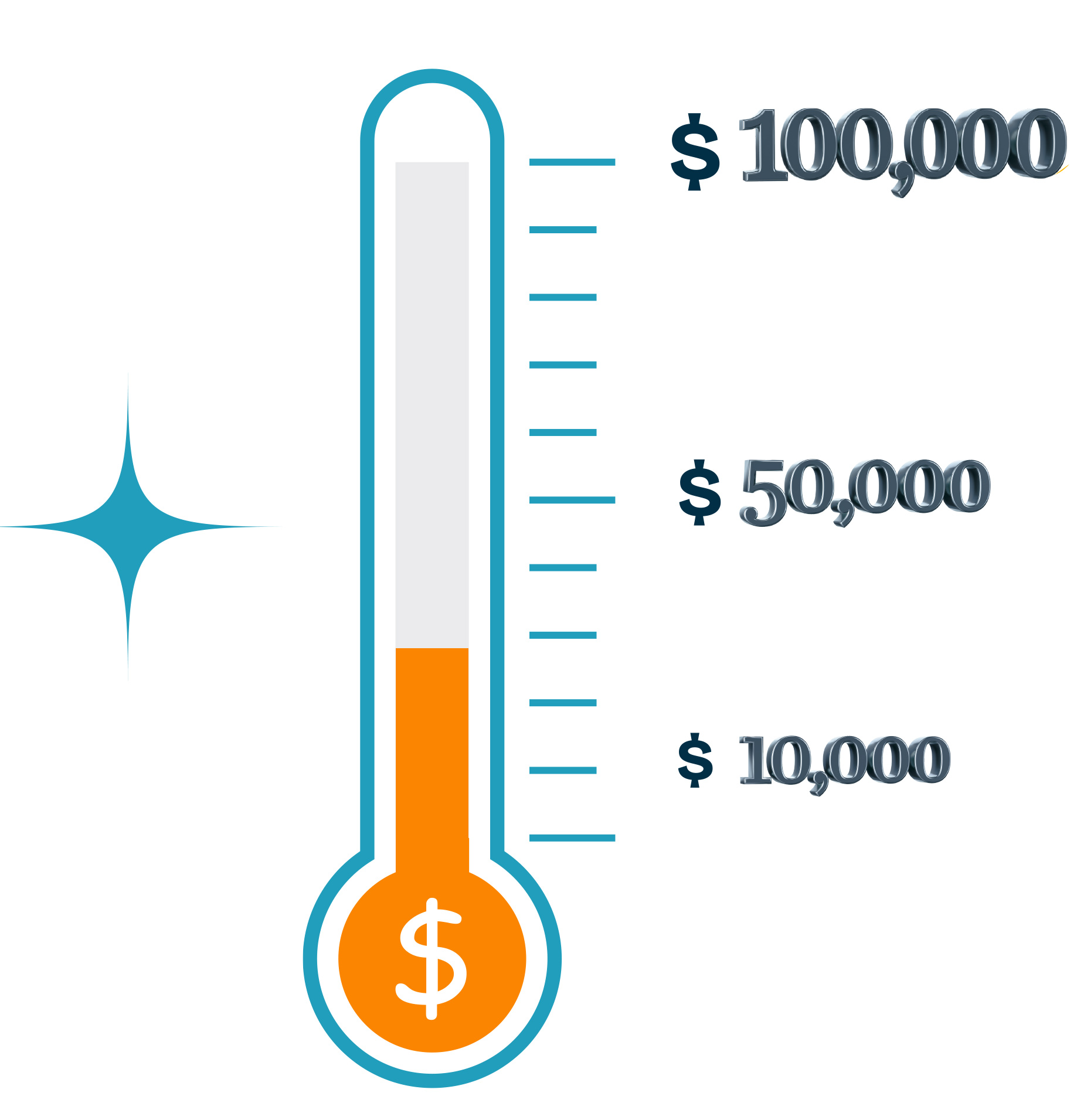 donation thermometer